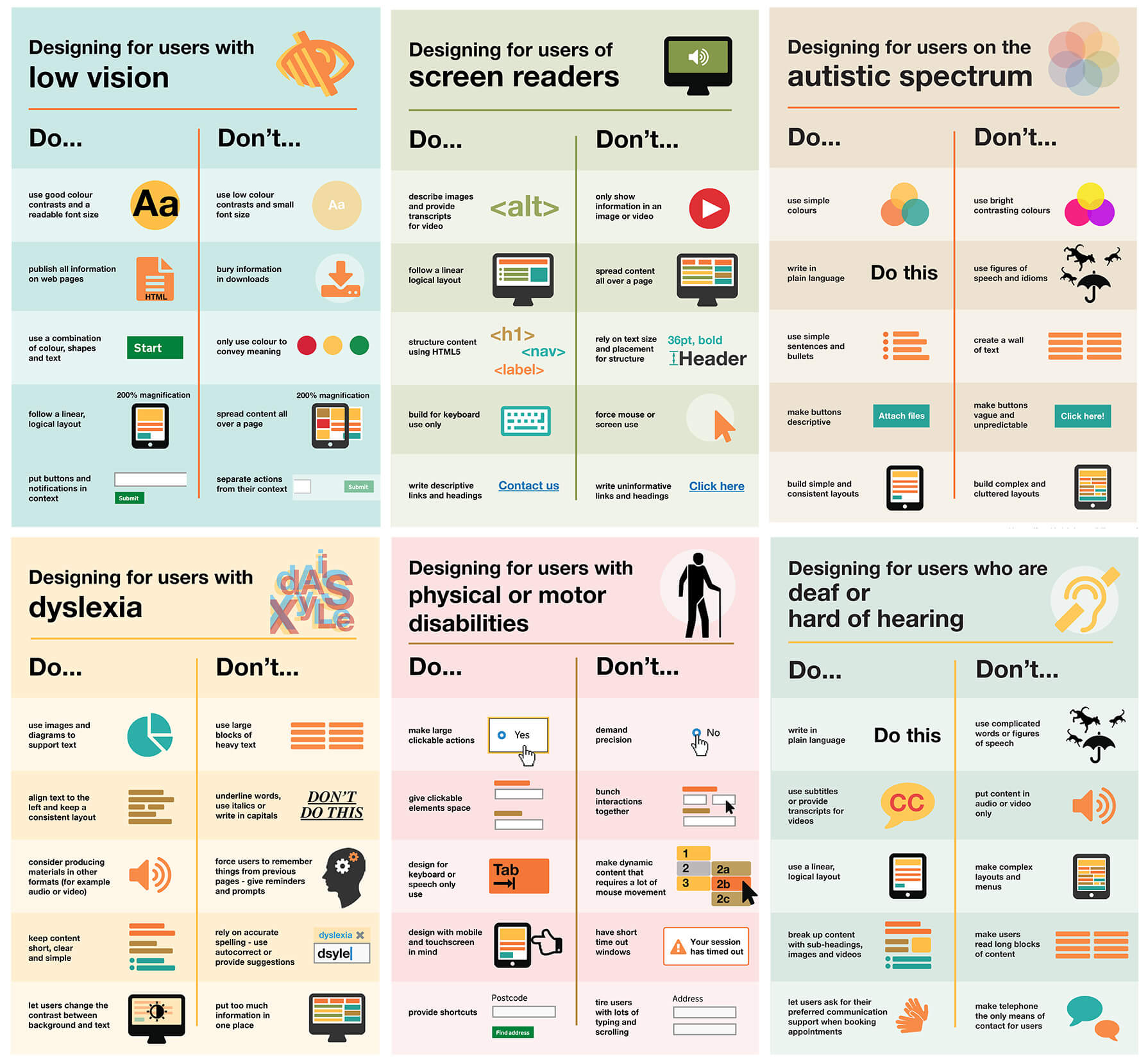 Cartazes digitais mostrando o que fazer e o que não fazer em acessibilidade.