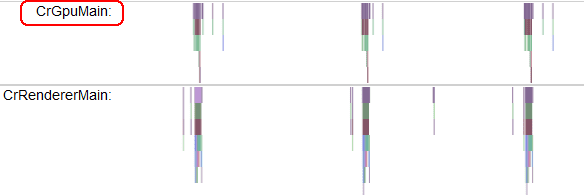 GPU and CPU traces