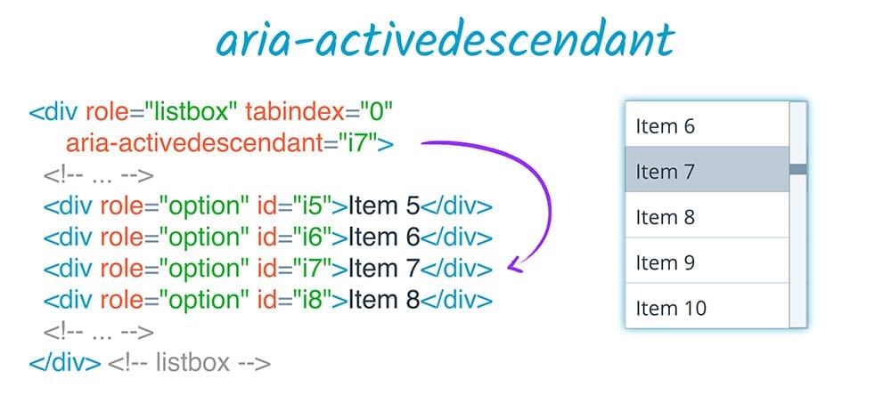 একটি তালিকাবক্সে একটি সম্পর্ক স্থাপন করতে aria-activedescendant ব্যবহার করে।