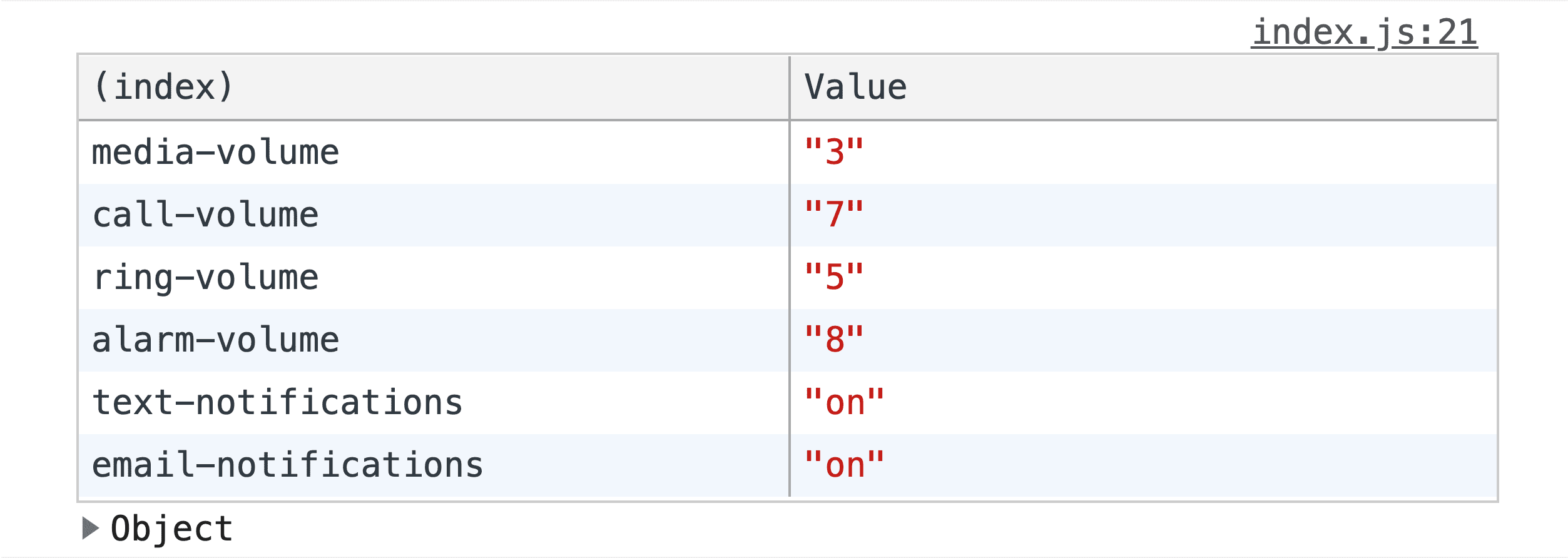 螢幕截圖：console.table() 結果，表單資料會顯示在資料表中