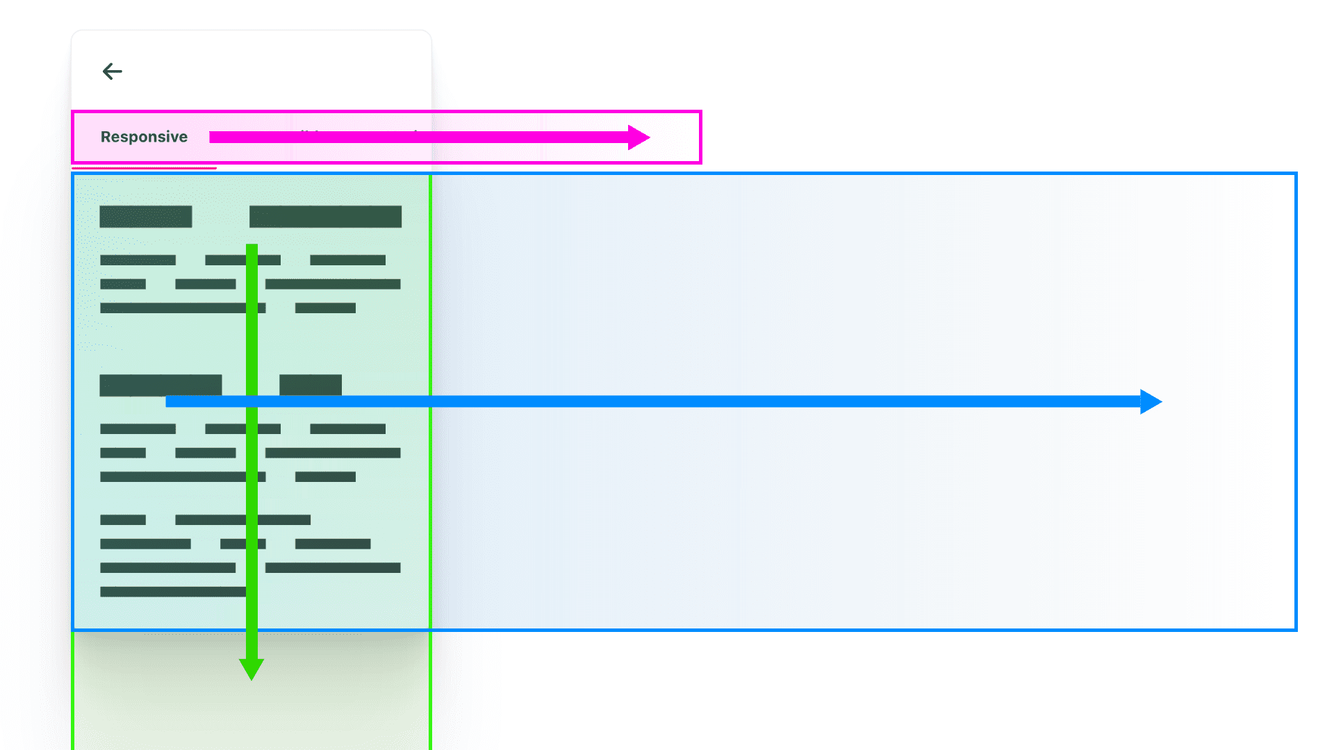 Trois cases colorées avec des flèches directionnelles de la même couleur qui délimitent les zones de défilement et indiquent la direction de défilement.