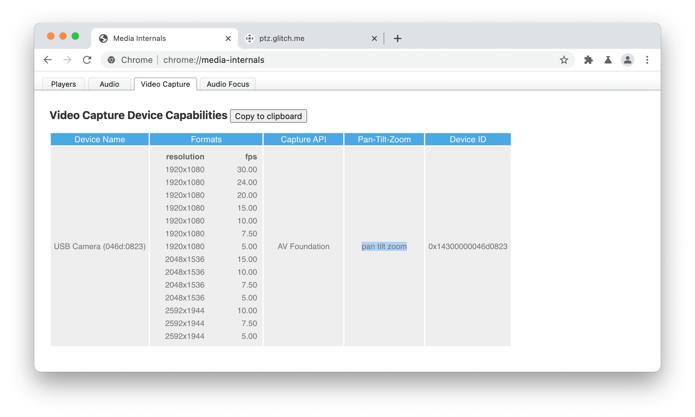 Screenshot der internen Seite in ChromeOS zur Fehlerbehebung bei der PTZ-Kameraunterstützung