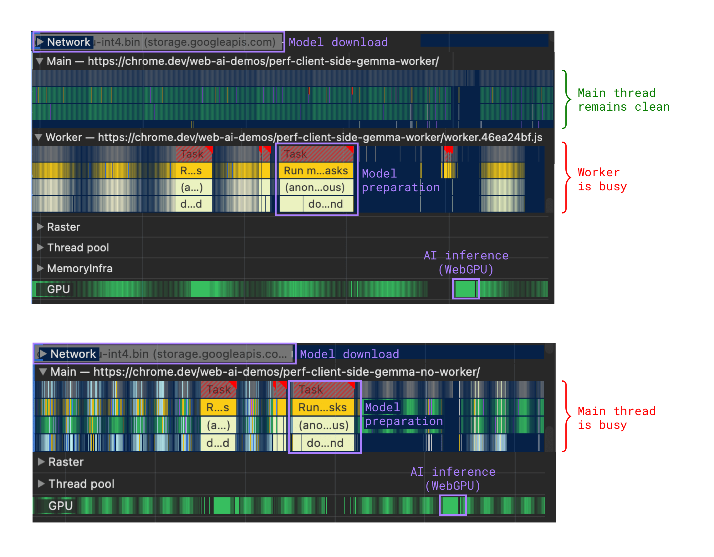 Registro de rendimiento en las herramientas para desarrolladores de Chrome.