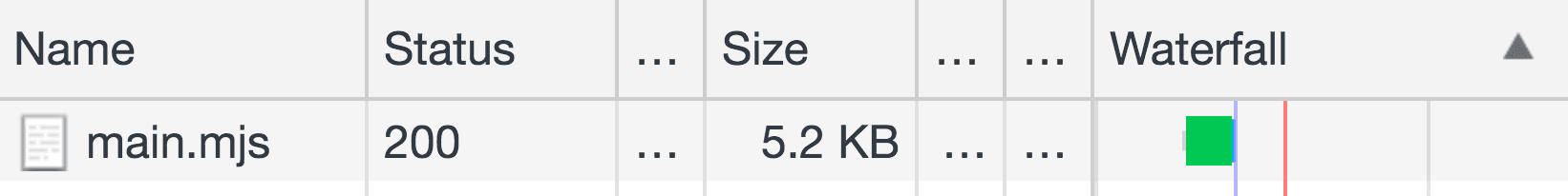 מודול של 5.2KB שאוחזר דרך הרשת לדפדפנים חדשים יותר