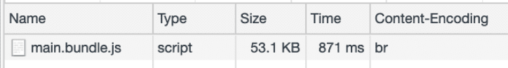 バンドルサイズが 53.1 KB（225 KB から）に縮小