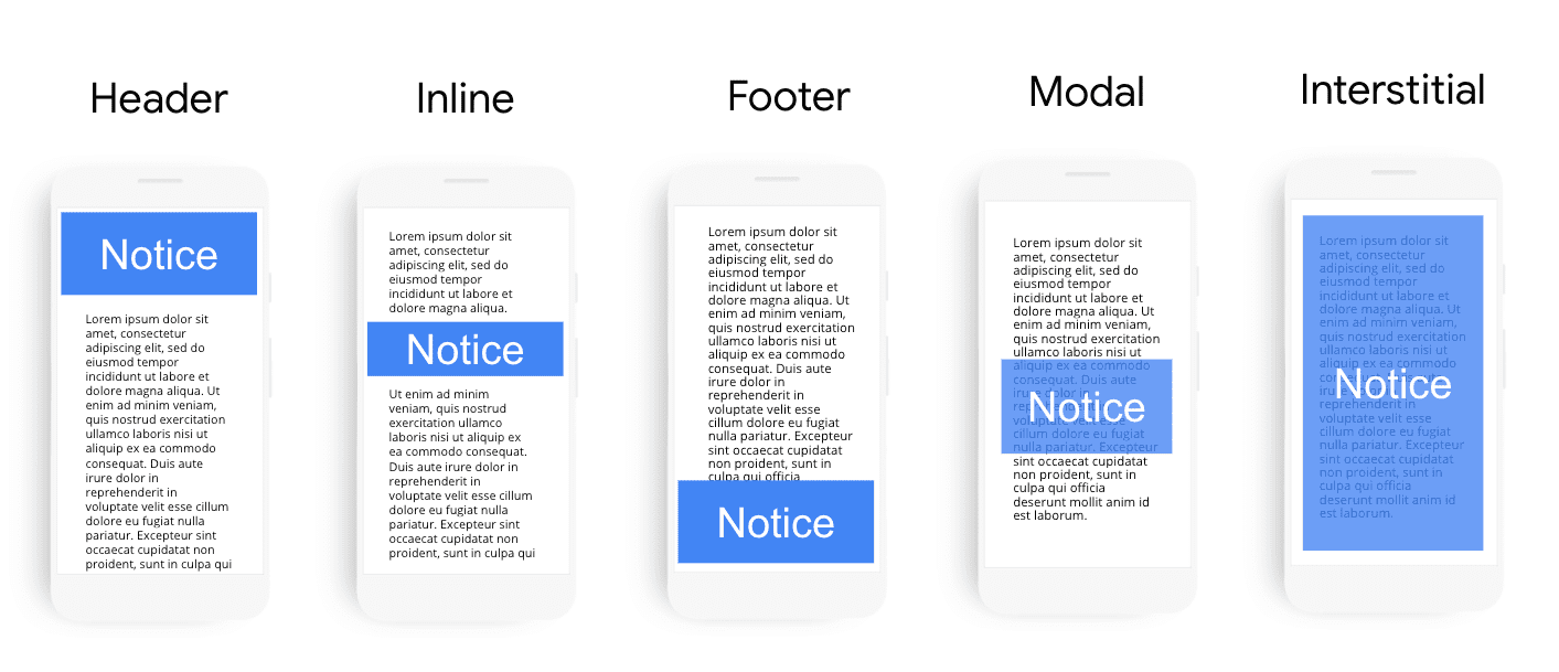 Diagramm mit Beispielen für verschiedene Platzierungsoptionen für Cookie-Benachrichtigungen