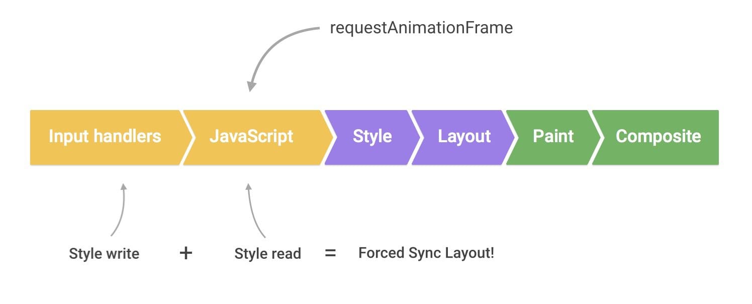 الانتقال السريع للأعلى أو للأسفل، تم حظر أداة الدمج في JavaScript