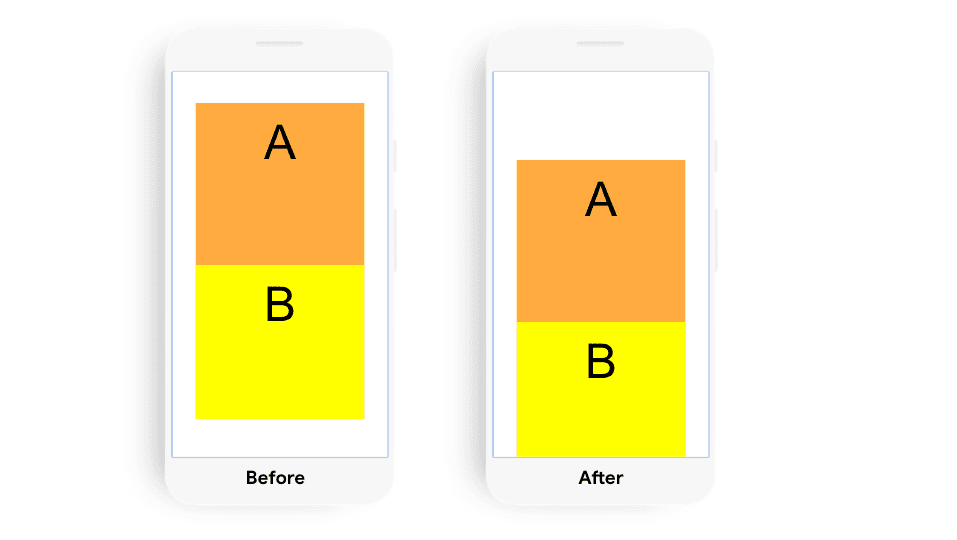 Exemplo que mostra uma mudança de layout causada por uma mudança na posição do elemento