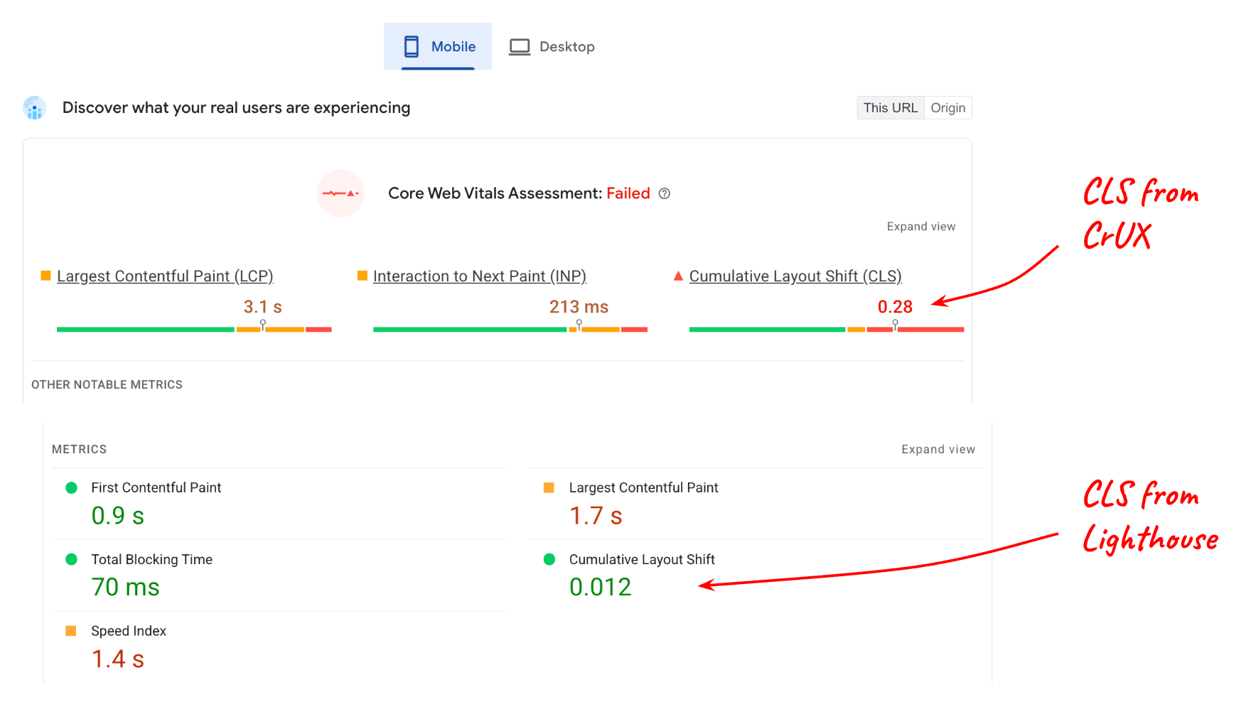 รายงาน PageSpeed Insights ที่มีค่า CLS แตกต่างกัน