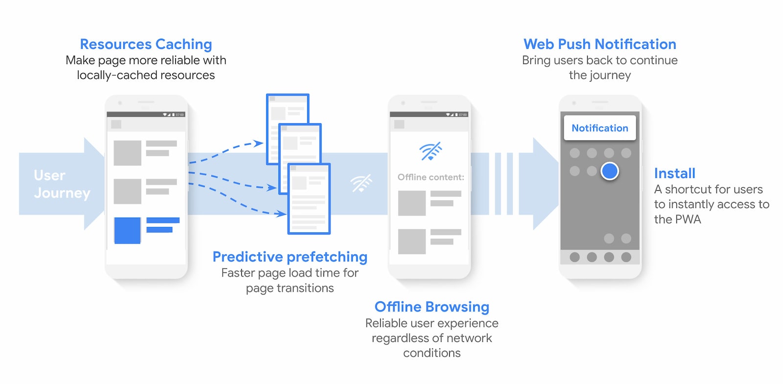 Improving the user experience with web capabilities.