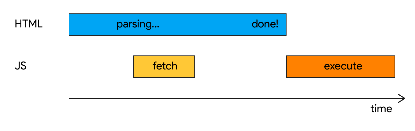 defer 属性を含むスクリプトを使用したパーサーフロー図