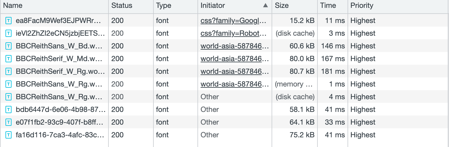 Chrome DevTools의 Network 탭에 여러 글꼴 리소스가 나열되어 있습니다. 모두 &#39;최고&#39; 우선순위입니다.