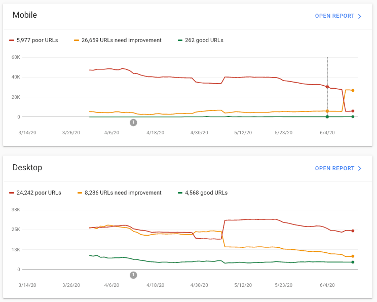 Captura de pantalla del informe de Métricas web esenciales