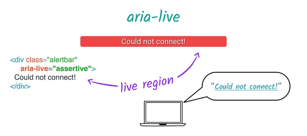 تُنشئ ARIA live منطقة بث مباشر.