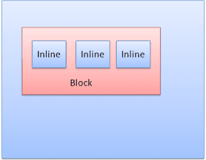 Kotak inline.