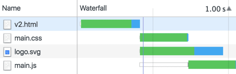 Chrome DevToolsウォーターフォールビュー