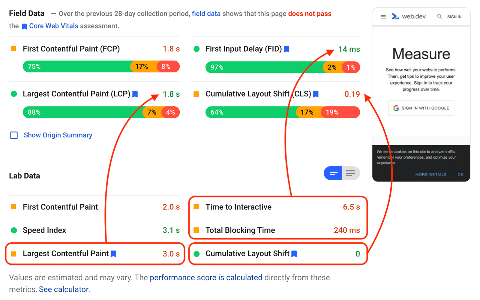 צילום מסך של דוח PageSpeed Insights עם נתונים סותרים של שיעור ה-Lab והשדה