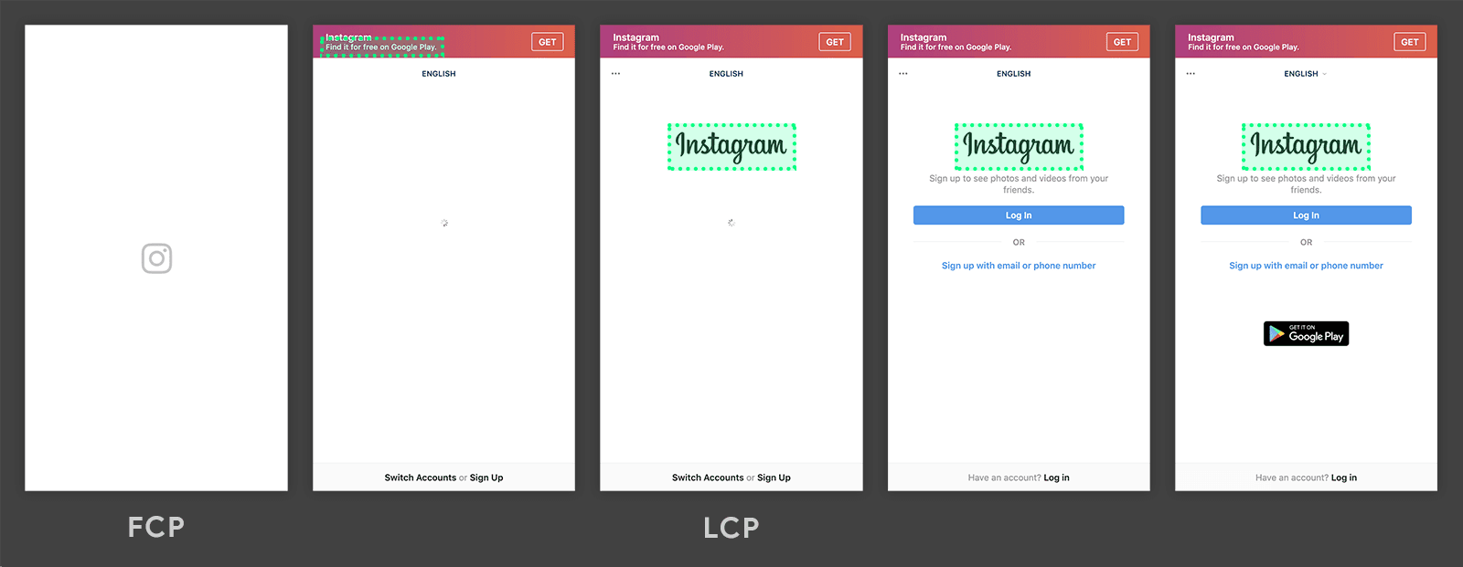 instagram.com の Largest Contentful Paint のタイムライン