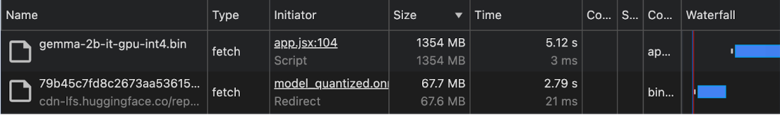 اسکرین شات پانل شبکه Chrome DevTools.