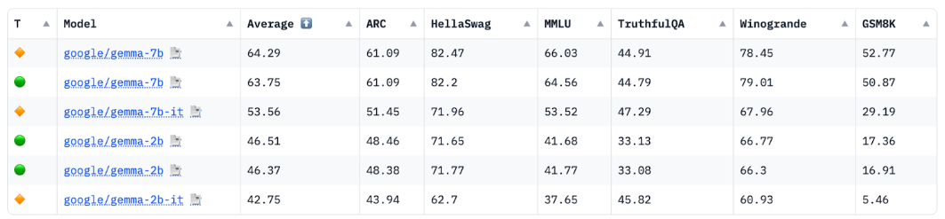 Screenshot des Bereichs „Netzwerk“ in den Chrome DevTools