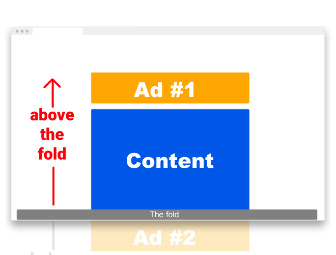 Una rappresentazione visiva del concetto di annuncio &quot;above-the-fold&quot;.