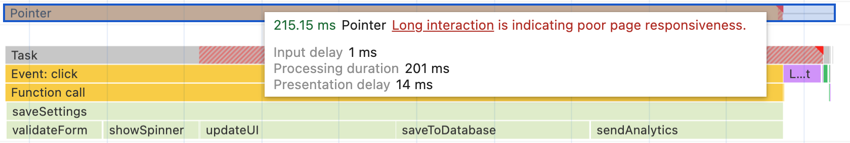 La función saveSettings como se muestra en el generador de perfiles de rendimiento de Chrome. Mientras que la función de nivel superior llama a otras cinco funciones, todo el trabajo se realiza en una tarea larga que hace que el resultado visible para el usuario de ejecutar la función no sea visible hasta que se completen todas.