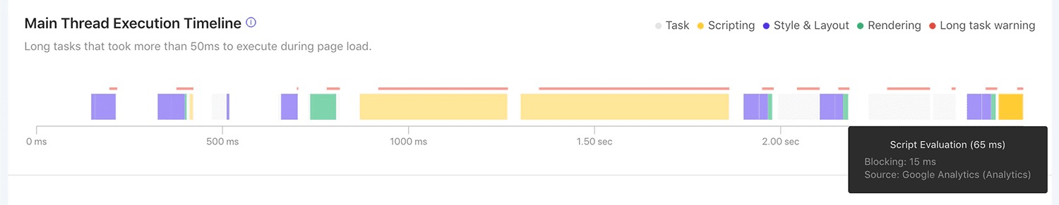 La visualizzazione della cronologia di esecuzione del thread principale di Calibre ha