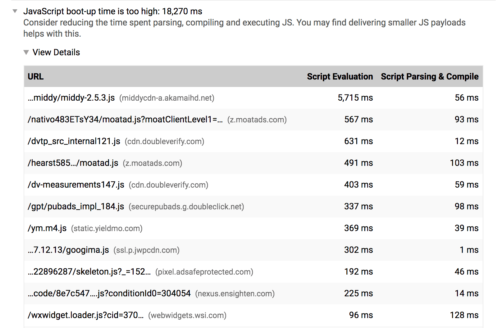 Lighthouse montrant la prise en charge de l&#39;évaluation et de l&#39;analyse des scripts