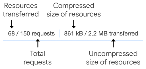 実際のサイズと転送サイズの DevTools の読み取り値。