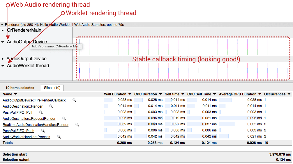 Captura de pantalla del resultado del seguimiento del modo de worklet.