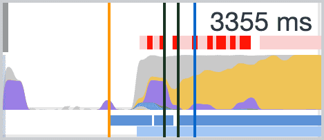 Chrome DevTools のパフォーマンス パネルに表示されたアクティビティの概要で、Chrome DevTools のトラブル領域を拡大表示しています。