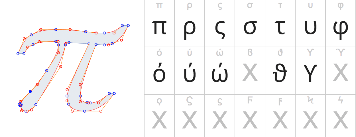 טבלת גליפים של גופן