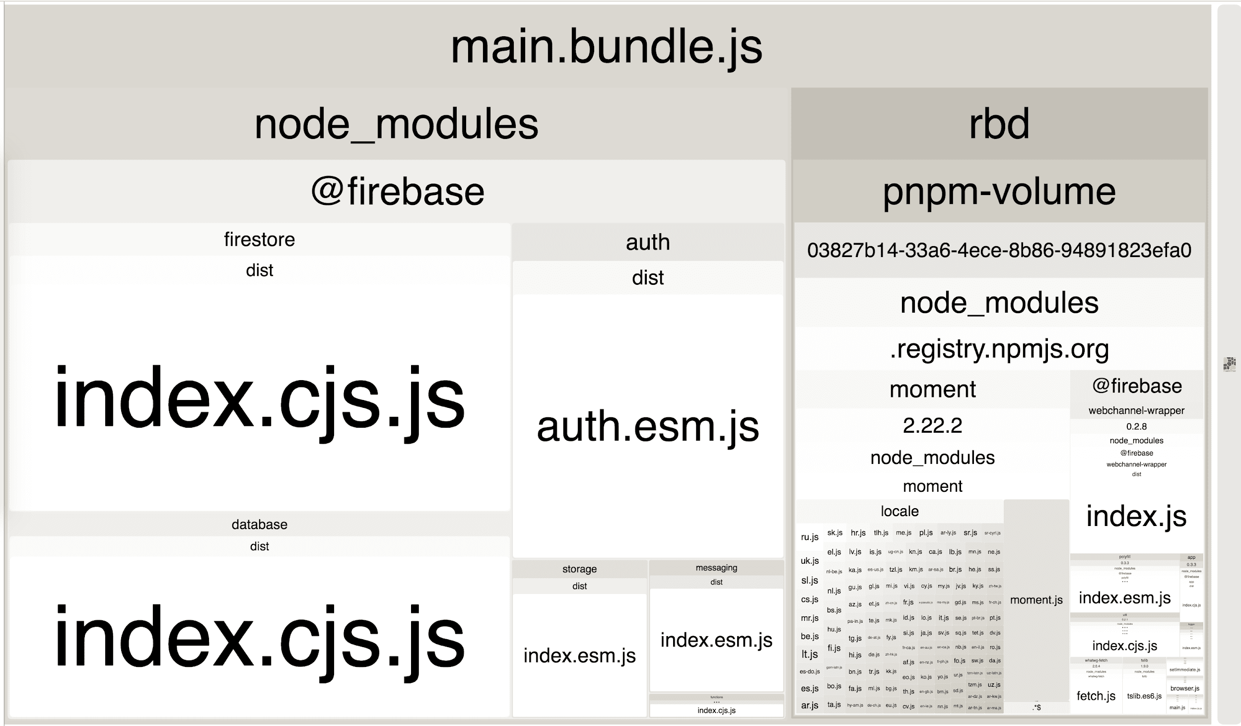 เครื่องมือวิเคราะห์ Webpack Bundle