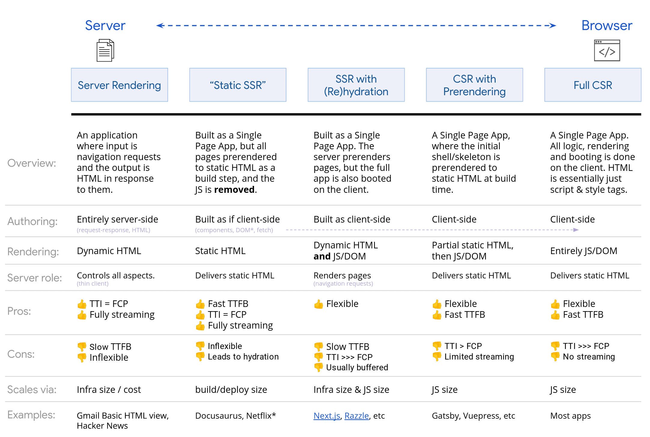 Inforgrafía que muestra el espectro de opciones que se describen en este artículo.