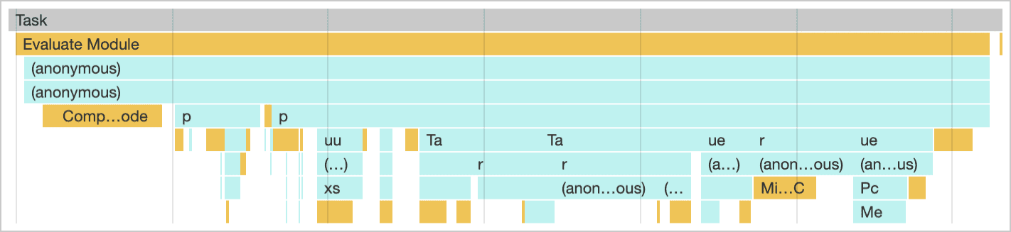 Just-in-time-Bewertung eines Moduls, wie im Bereich „Leistung“ der Chrome-Entwicklertools dargestellt.