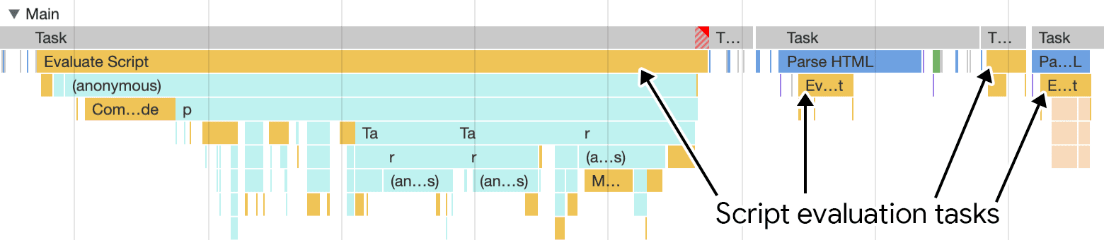 Plusieurs tâches impliquant l&#39;évaluation de script, telles que visualisées dans le profileur de performances de Chrome DevTools. Comme plusieurs scripts plus petits sont chargés au lieu de quelques scripts plus volumineux, les tâches sont moins susceptibles de devenir longues, ce qui permet au thread principal de répondre plus rapidement aux entrées utilisateur.