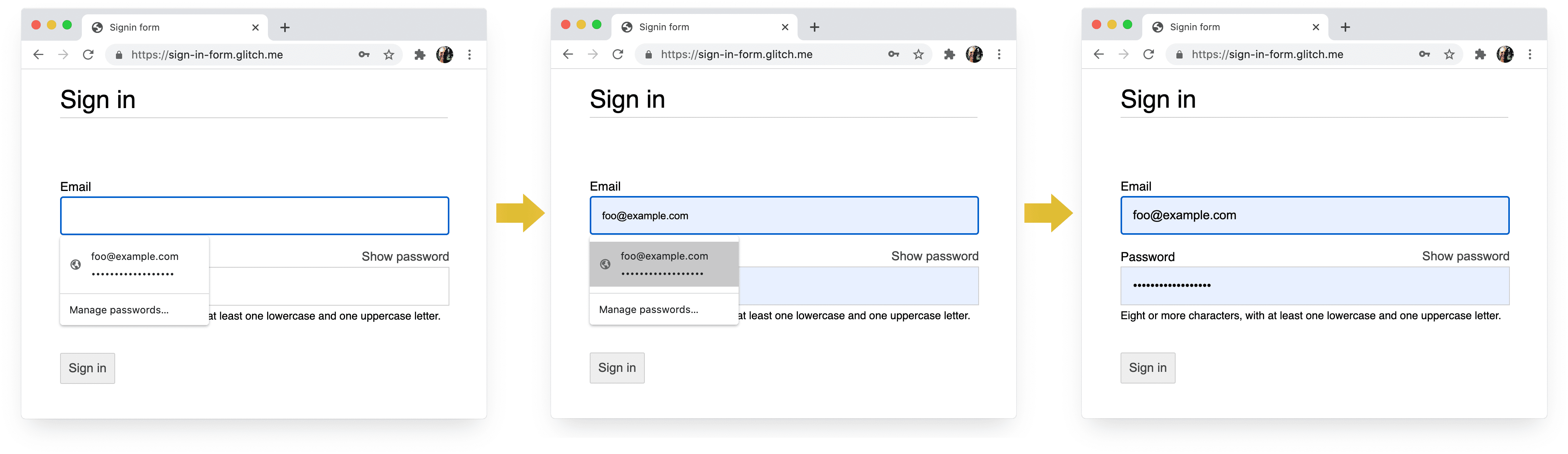 電腦版 Chrome 登入程序的四個階段：電子郵件完成、電子郵件建議、密碼管理工具、選取自動填入。