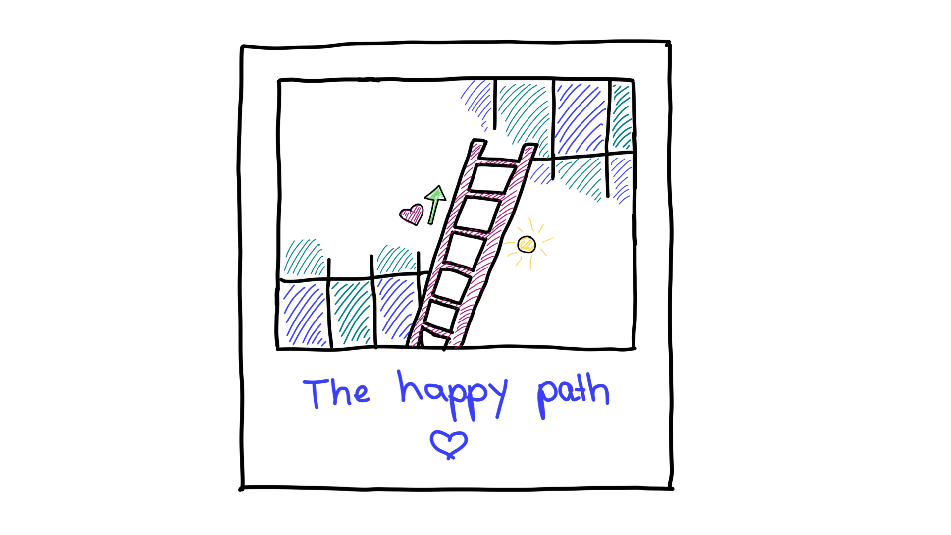 Happy path.