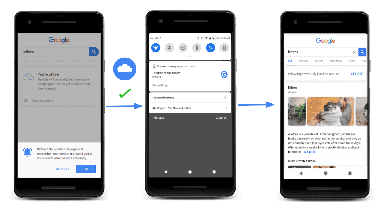 Diagramm, das eine Seite zeigt, die einen Port an einen Service Worker weitergibt, um eine bidirektionale Kommunikation herzustellen.