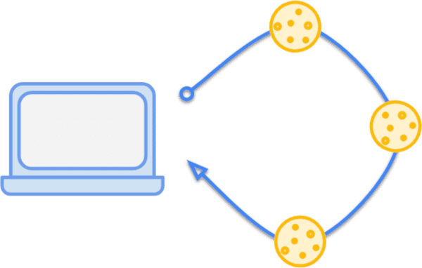 JavaScript, das im Browser auf Cookies zugreift