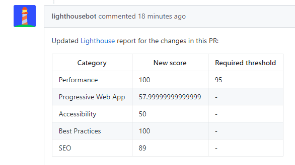 تحقيق نتائج مقبولة في Lighthouse