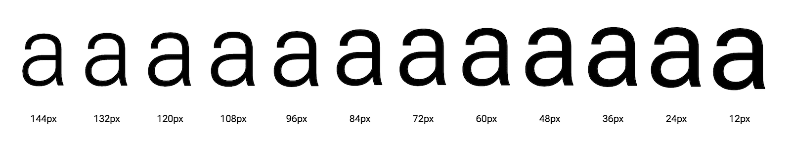 以不同光學尺寸顯示的字母「a」