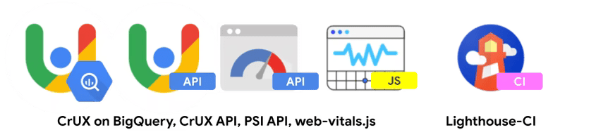 مجموعة من رموز أدوات Google من اليمين إلى اليسار، تعبّر الرموز عن &quot;CrUX على BigQuery&quot;، و&quot;CrUX API&quot;، و&quot;PSI API&quot;، و&quot;web-vitals.js&quot;، و&quot;Lighthouse CI&quot; في أقصى اليسار.