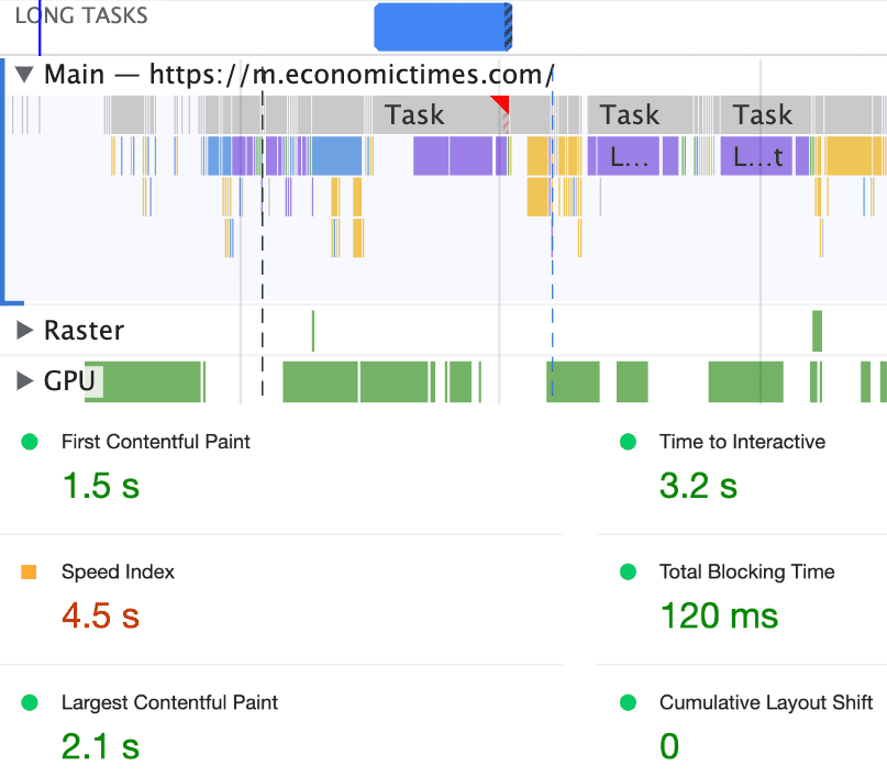 Ein zusammengesetztes Bild langer Aufgaben während des Starts, wie im Bereich „Leistung“ der Chrome-Entwicklertools zu sehen, und ein Bericht mit Seitenmesswerten. Der Hauptthread ist während des Seitenaufbaus 120 Millisekunden lang blockiert.