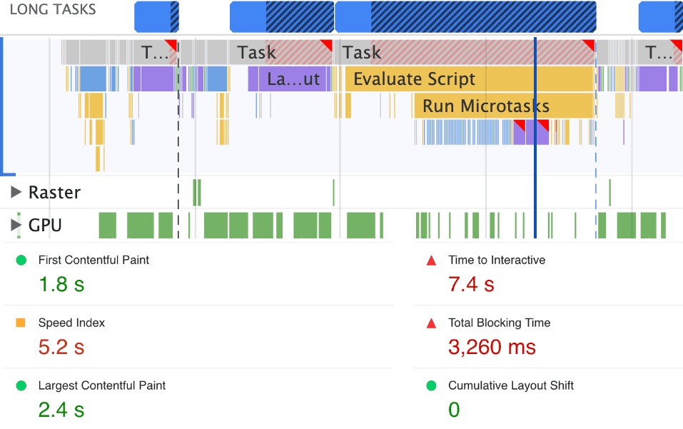 Una imagen compuesta de tareas largas durante el inicio, como se muestra en el panel de rendimiento de Chrome DevTools, y un informe de las métricas de la página. El subproceso principal se bloquea durante la carga de la página durante 3,260 milisegundos.