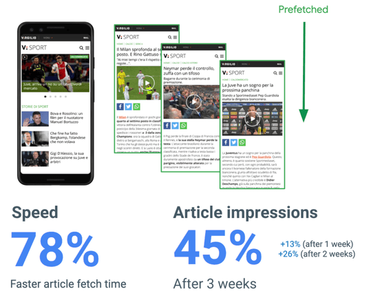 Screenshot halaman beranda dan artikel Virgilio Sport, dengan metrik dampak setelah pengambilan data sebelumnya.