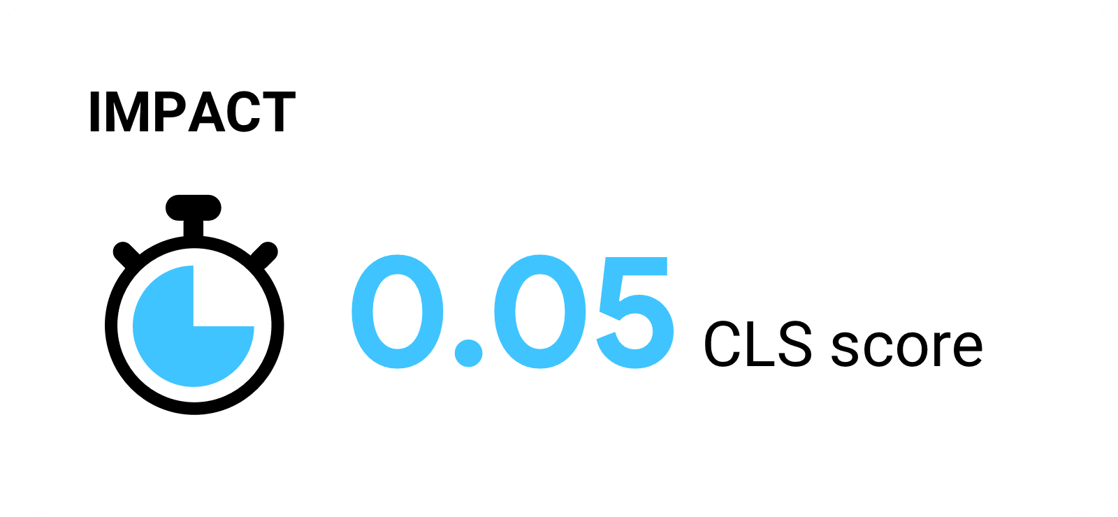 Punteggio CLS di 0,05.