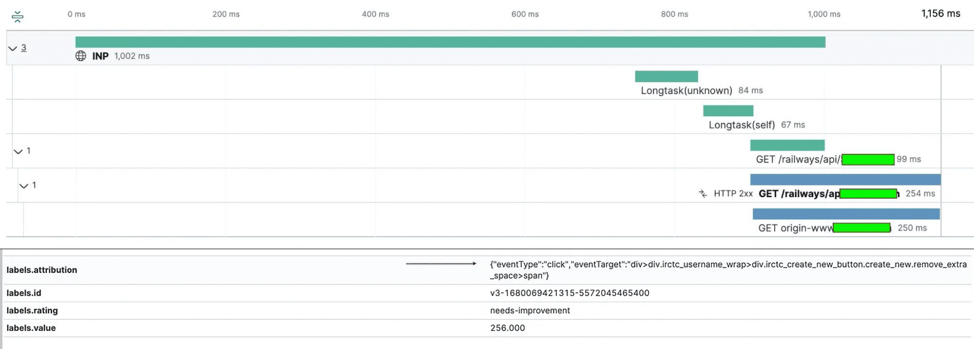 Uno screenshot del sistema di registrazione ELK che riporta i valori INP per l&#39;analisi.