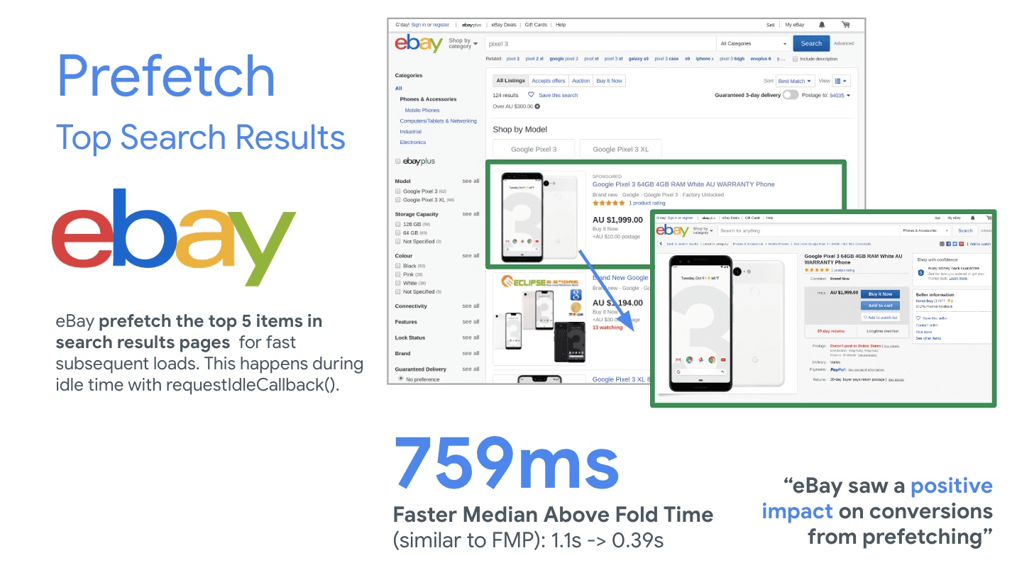 eBay precarica i primi 5 elementi nelle pagine dei risultati di ricerca per caricamenti successivi rapidi. Questo accade durante il tempo di inattività con requestIdleCallback(). In questo modo si è verificato un tempo mediano above the fold più veloce di 759 ms, una metrica personalizzata simile a First Meaningful Paint. eBay ha riscontrato un impatto positivo sulle conversioni generate dal precaricamento.