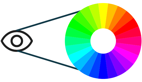 Un œil regardant la roue des couleurs.